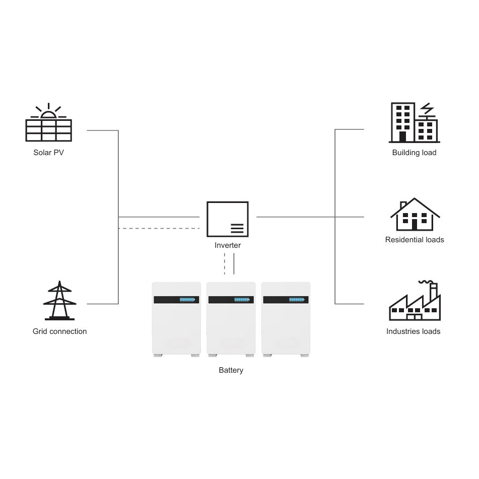 FSO-BG5000W-A5 - Image 2