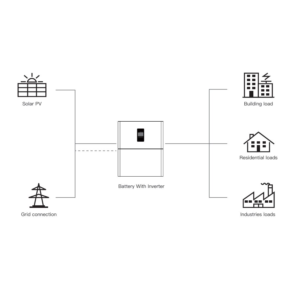 FSO-TQS4.2KW+7.168KWh - Image 3
