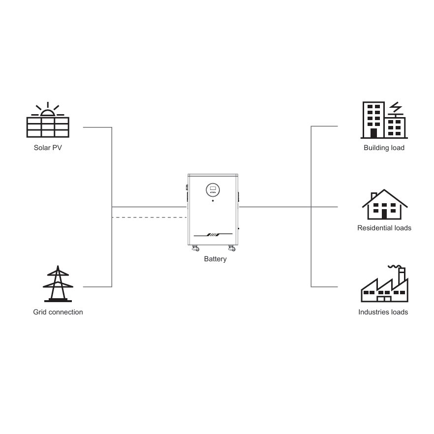 FSO-YD10KW - Image 3